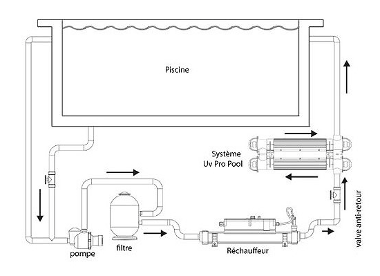 Stérilisateur VULCAN PRO POOL + Ultra-Violet